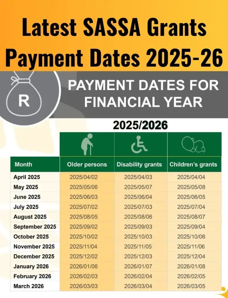 📅 SASSA Payment Dates july 2025